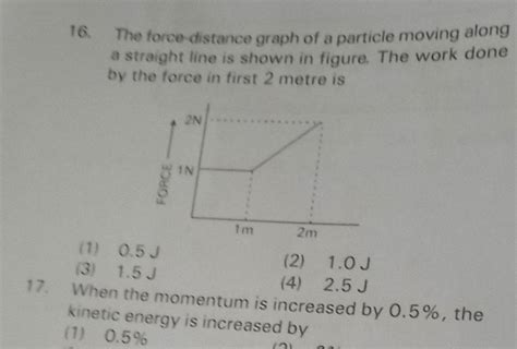 Image result for Force Distance Graph