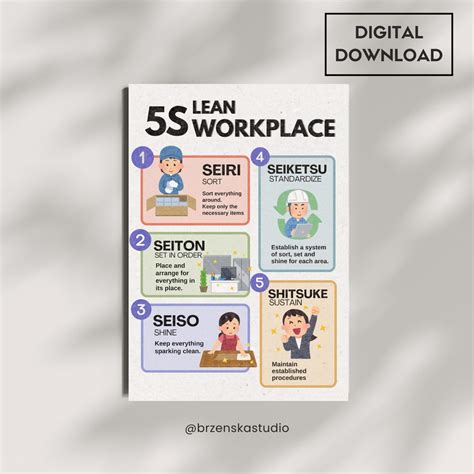 Buy Printable 5S Poster | Workplace Poster in English Online in India ...