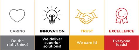 Liberty Diversified International Careers