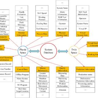 Image result for System.Data