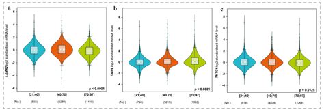 Identification of New Key Genes and Their Association with Breast ...