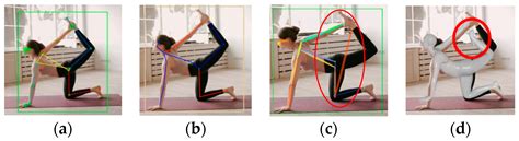 Human Joint Angle Estimation Using Deep Learning-Based Three ...