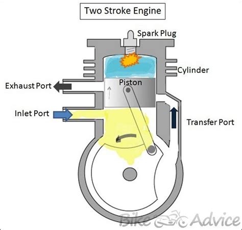Troubleshooting 2-Cycle Engine Problems 的图像结果