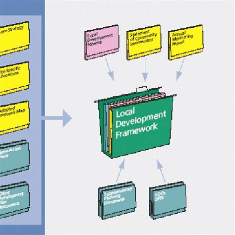 Local Development Framework 的图像结果