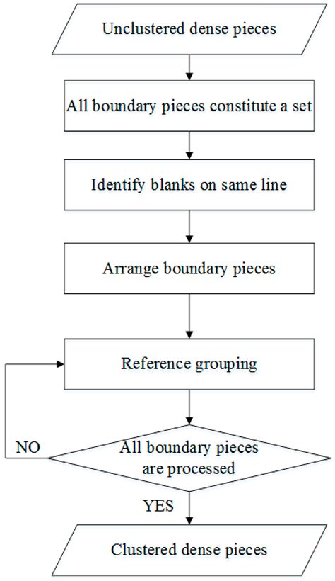 Practical Challenge of Shredded Documents: Clustering of Chinese ...