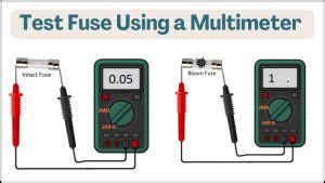 Image result for Locking Mechanism of Fuse Multimeter