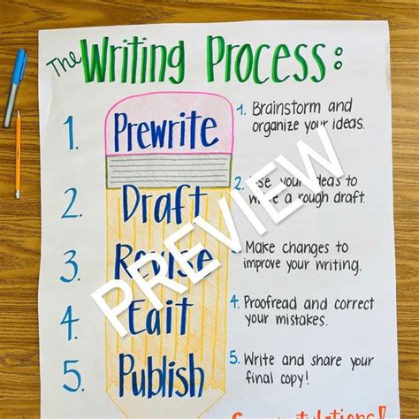 The Writing Process Anchor Chart 的图像结果
