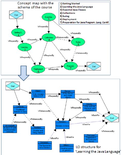 Image result for Java Basic Course