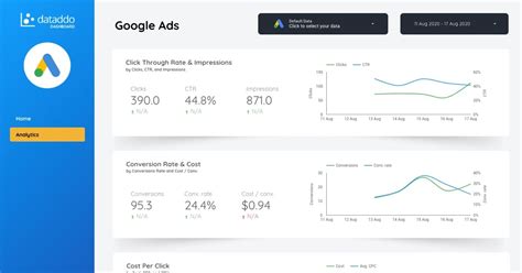 Image result for Google Data Studio Dashboard Examples