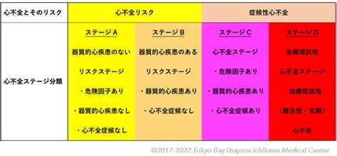 Image result for Dijkstra Algorithm with Table Simple