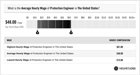 Image result for Protection Engineer Jobs