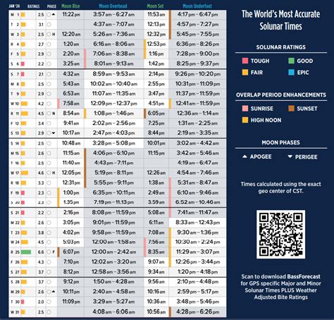 Solunar Tables For Fishing | Cabinets Matttroy