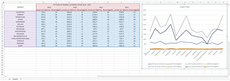 How to Plot a Graph in Python From CSV 的图像结果