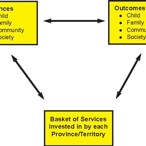 Image result for Ecological Development Model
