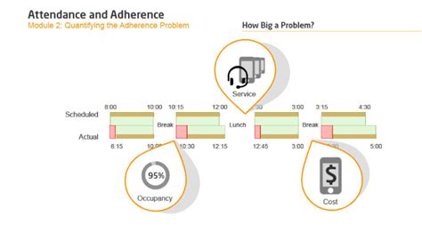 Adherence Goals 的图像结果