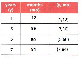 Image result for Math Chapter 11 Time