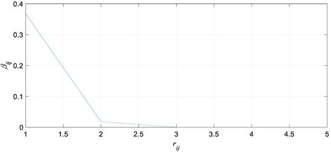 Improved Hybrid Firefly Algorithm with Probability Attraction Model
