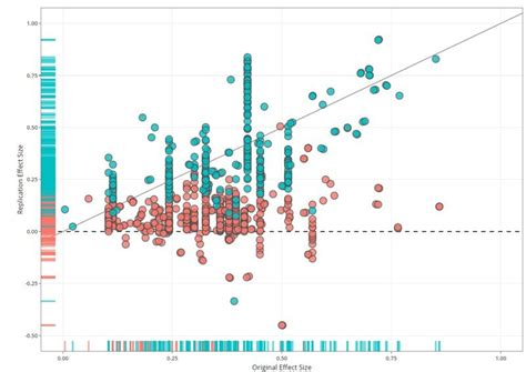 Replication Statistics 的图像结果