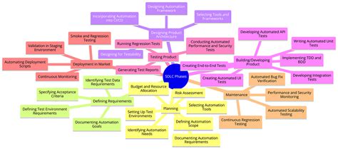 Fluent Wait in Selenium Python 的图像结果
