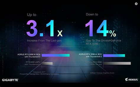 Gigabyte presents AORUS AI BOX, GeForce RTX 5090 desktop GPU with ...