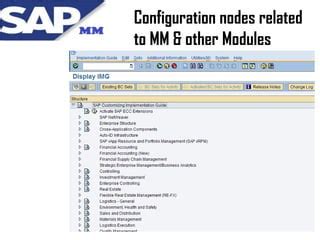 Image result for mm Module in SAP