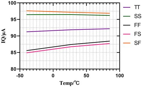 A Capacitorless Flipped Voltage Follower LDO with Fast Transient Using ...