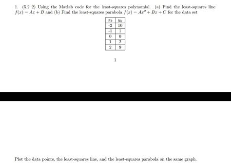 Image result for Least Squares Method MATLAB