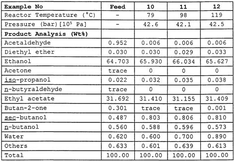 Polyvinyl Acetate Boiling Point at Toby Skene blog