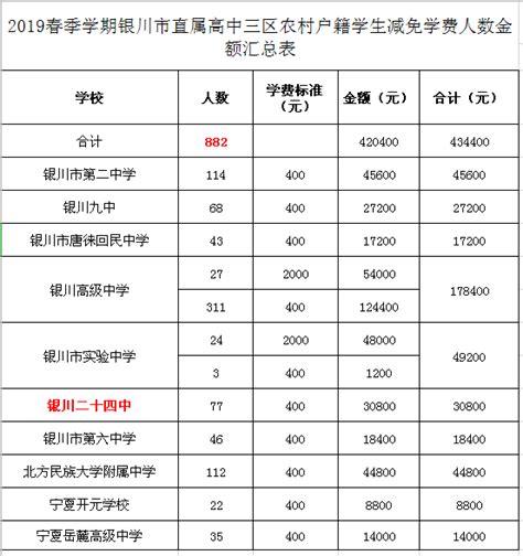 天津完善高考报名政策正式发布 报名条件调整为“户籍+3年学籍” - 知乎