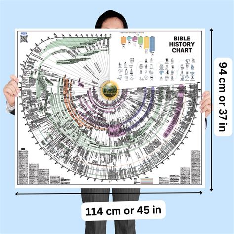 Bible Timeline History Chart DIGITAL Download: Tools for Studying ...