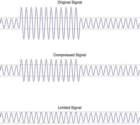 Image result for Audio Compression Limiter Win 10