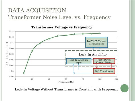 Hall Probe Explained a Level 的图像结果