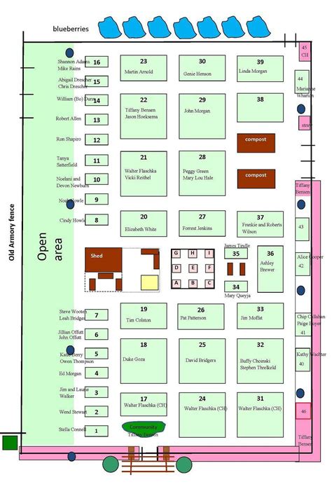 Community Layout Sample 的图像结果