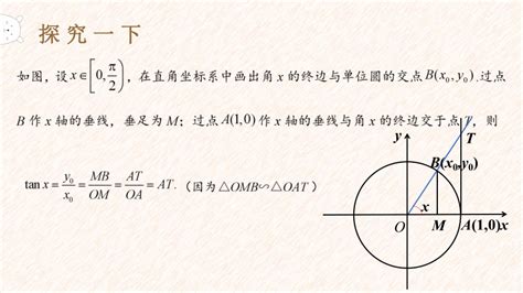 正切公式 的图像结果
