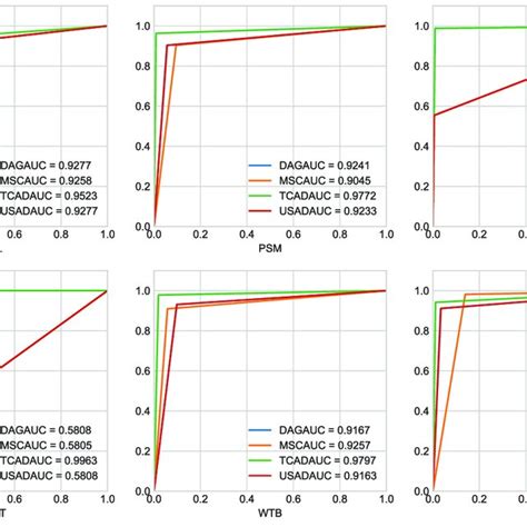 Image result for Roc Example