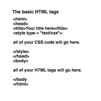 Image result for Basic HTML Tags for Beginners