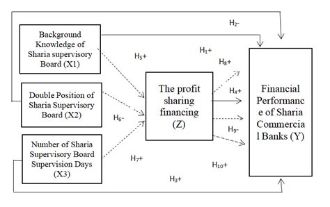 Image result for Direct Correlation