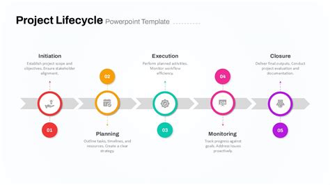 Project Lifecycle Templates 的图像结果