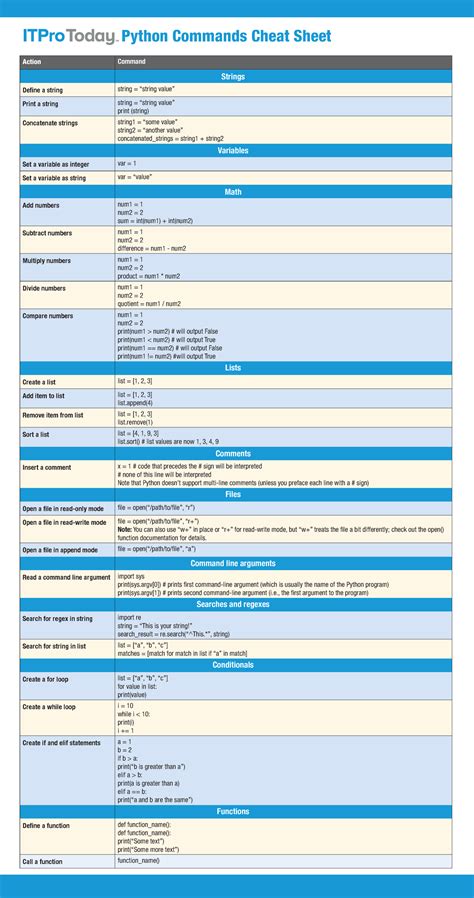 Python Command Sheet - Python Commands Cheat Sheet Action Command ...