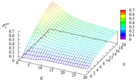 Image result for Rate Diagram Queuing System