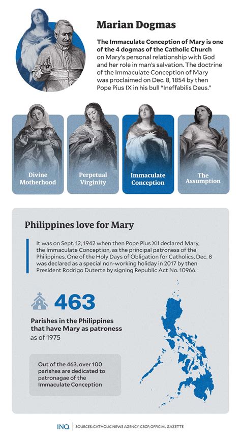 Immaculate Conception: What is it and why is it important for Filipinos ...