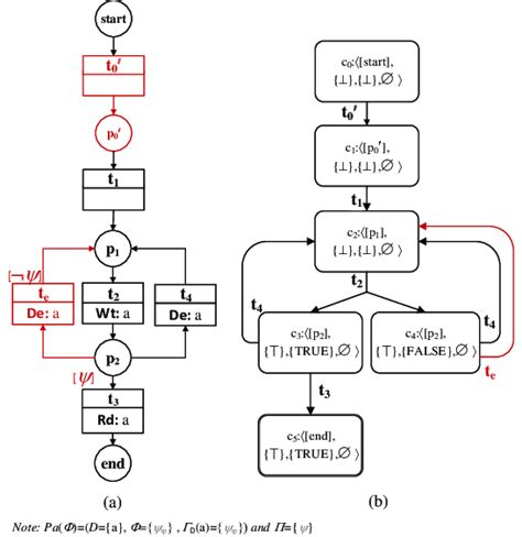 Image result for Controlled Diagram Example