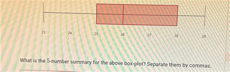 Image result for Vertical Box Plot Example