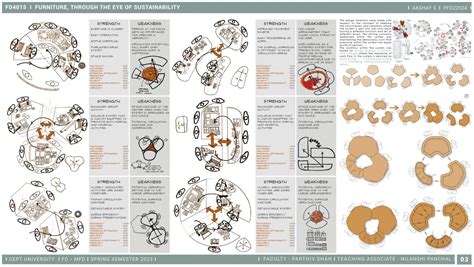 THE ECOSYSTEM | CEPT - Portfolio
