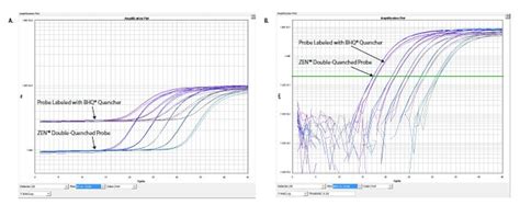 qPCR Method 的图像结果