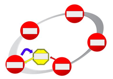 The Engineering Design Process Diagram | Quizlet