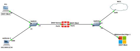 Image result for FortiClient IPSec VPN