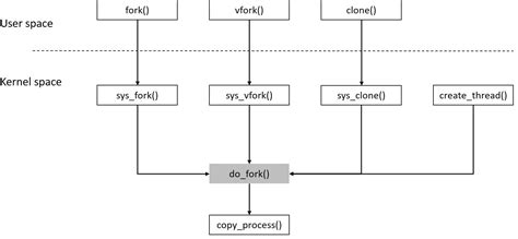 Image result for Kernel API