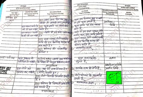 Biology Teaching Lesson plan on "Food" भोजन in hindi