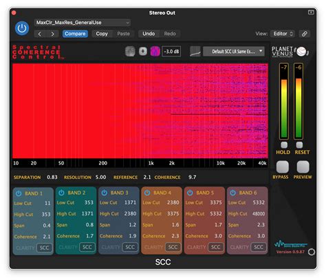 Image result for FFT Spectrogram